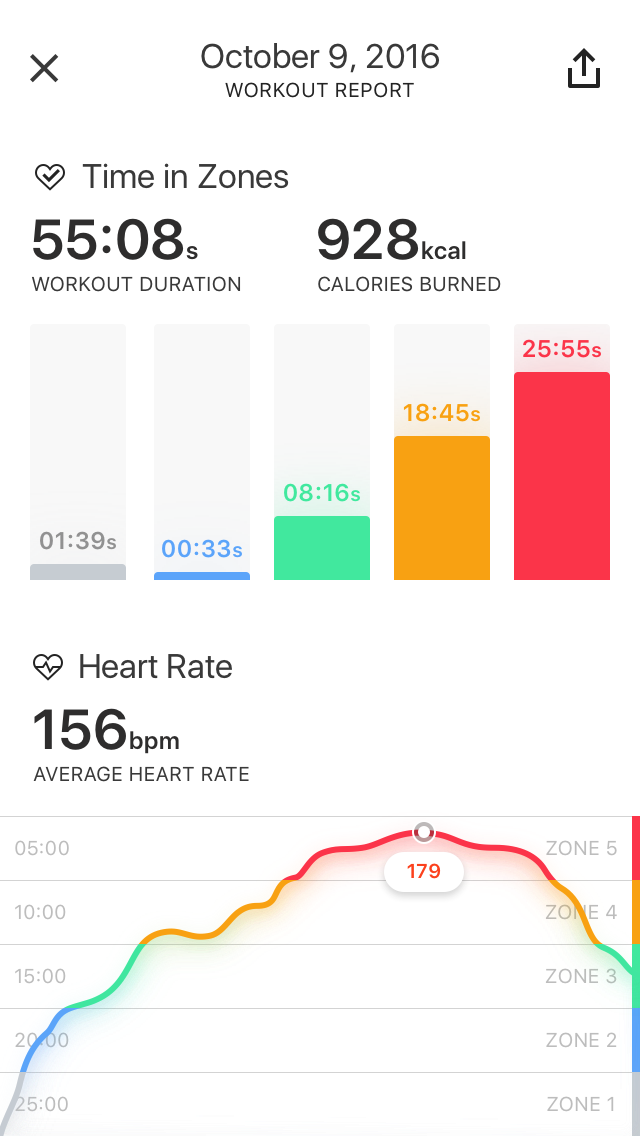 Moov heart 2025 rate